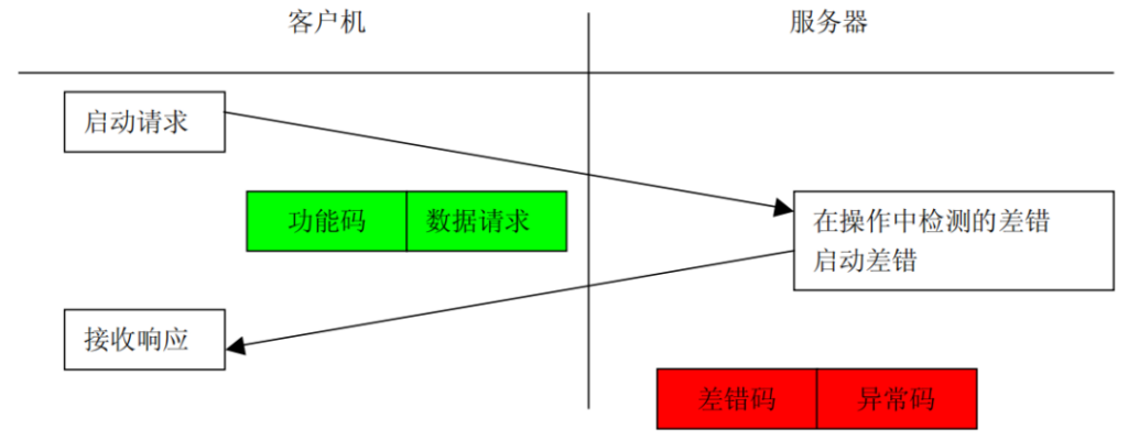 单路60A插图12 单路60A插图12